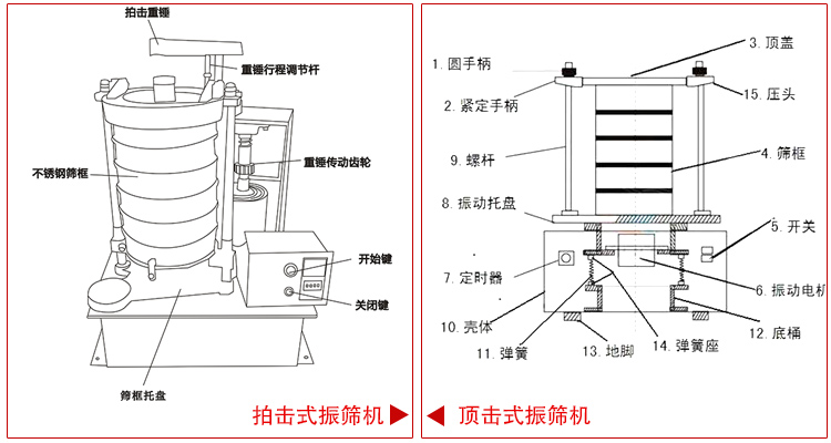 振篩機(jī)的結(jié)構(gòu)